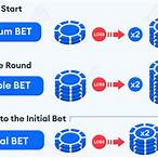 blackjack strategy double bet after loss